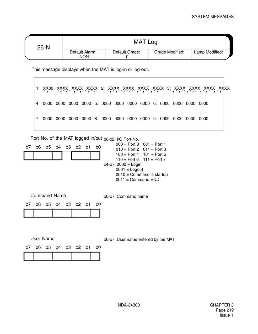 NEC NDA-24300 manual 26-N, MAT Log, This message displays when the MAT is log-in or log-out 