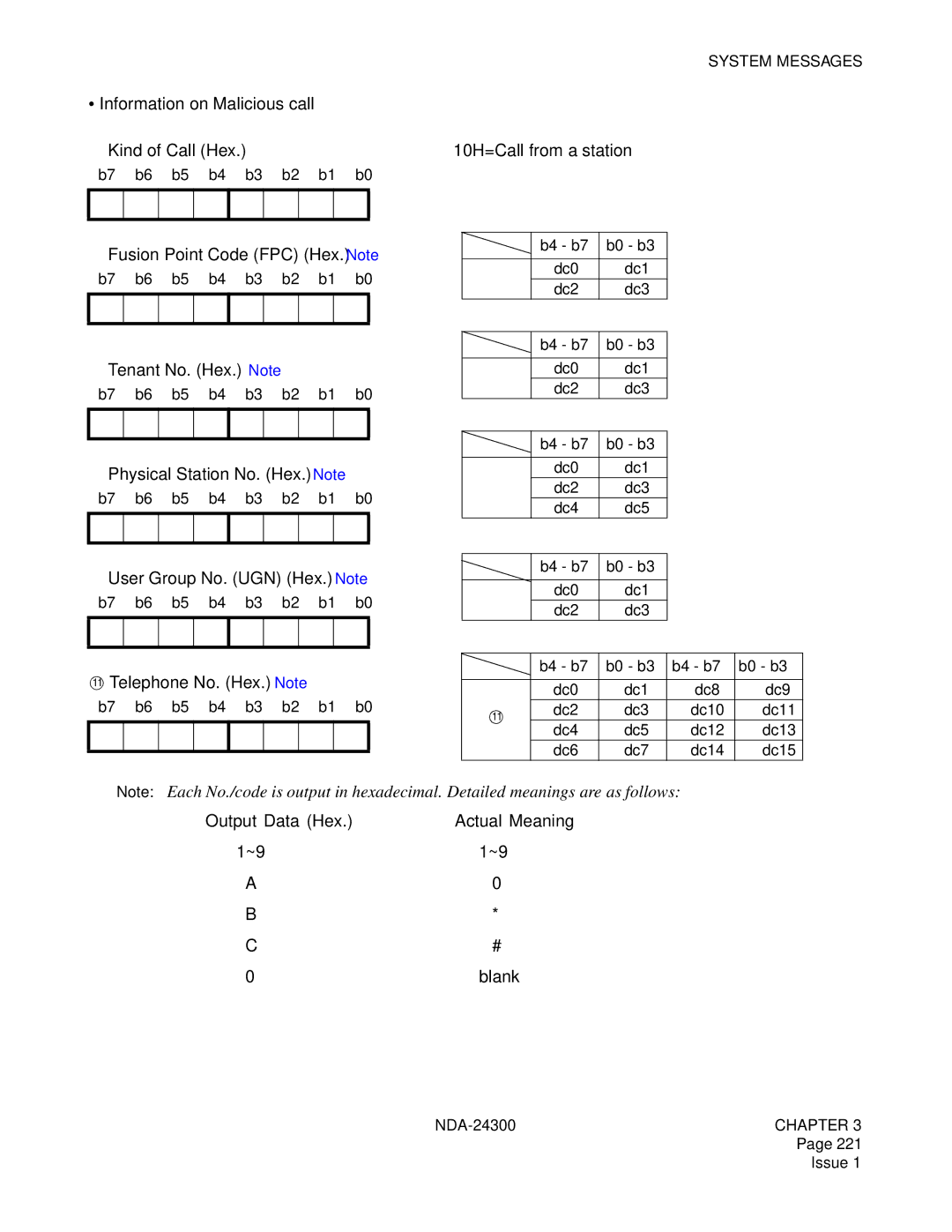 NEC NDA-24300 manual ➉ User Group No. UGN Hex, Output Data Hex Actual Meaning Blank 