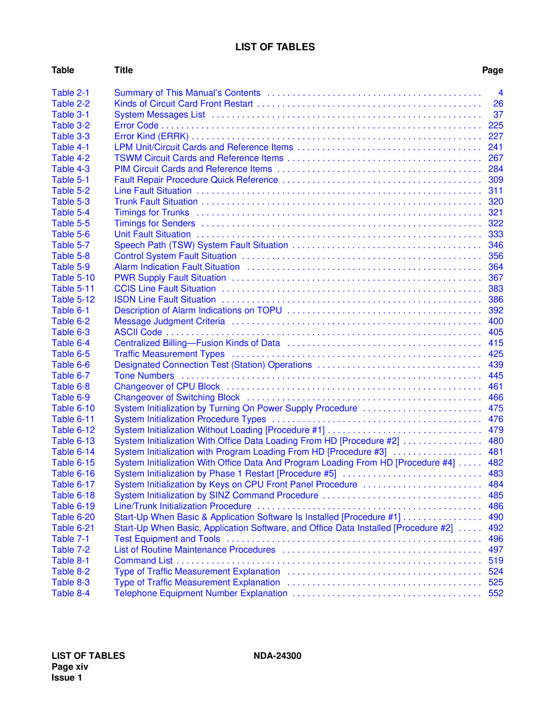 NEC NDA-24300 manual List of Tables 