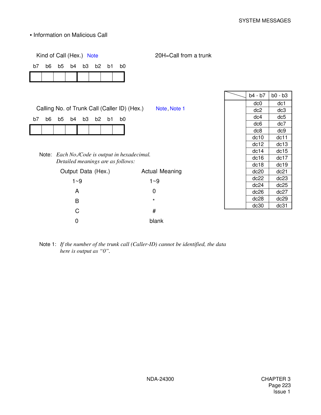 NEC NDA-24300 manual Detailed meanings are as follows 