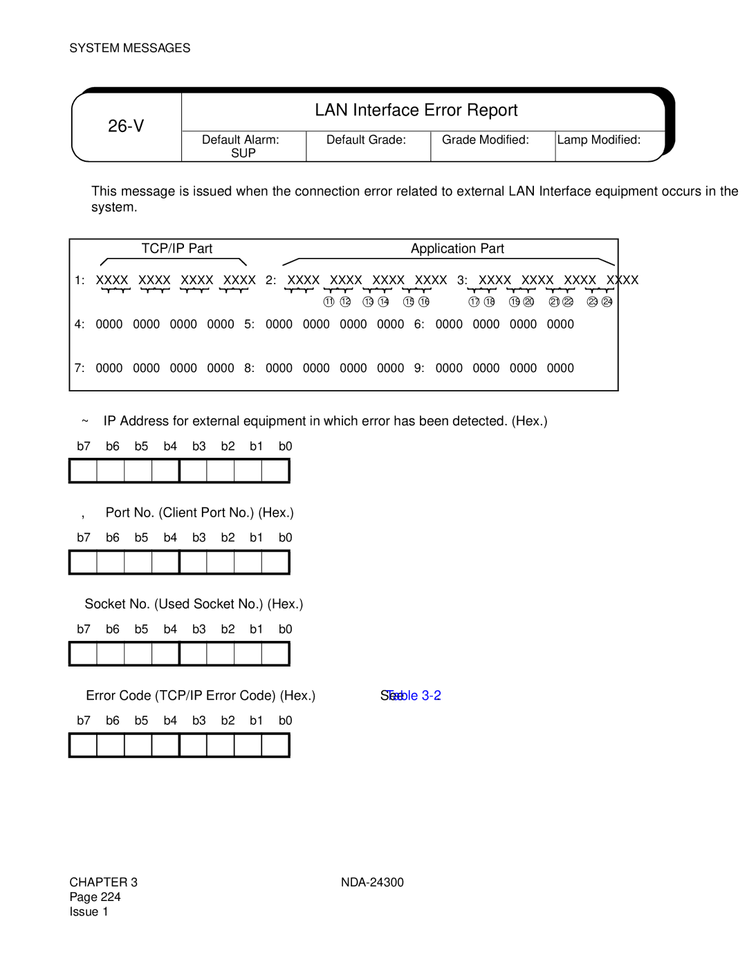 NEC NDA-24300 manual V LAN Interface Error Report, ➀ ➁ ➂ ➃ ➄ ➅ ➇➆ 