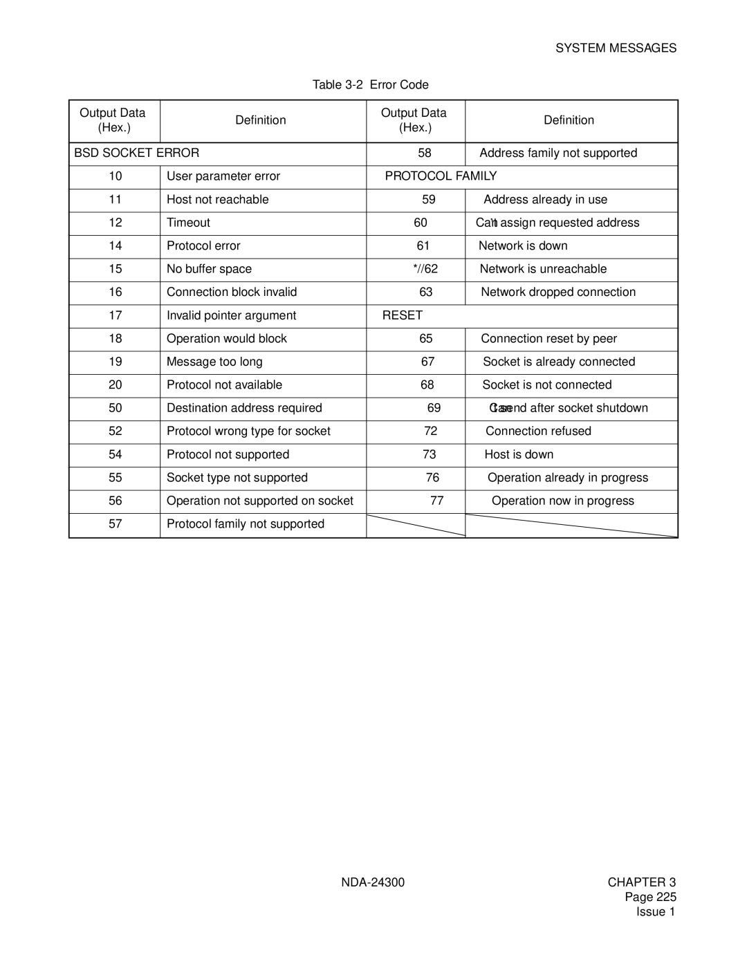 NEC NDA-24300 manual Error Code Output Data Definition Hex 