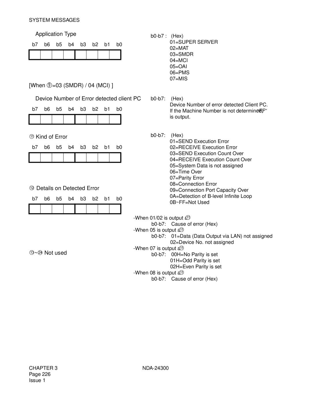 NEC NDA-24300 manual Kind of Error, Details on Detected Error, Not used 