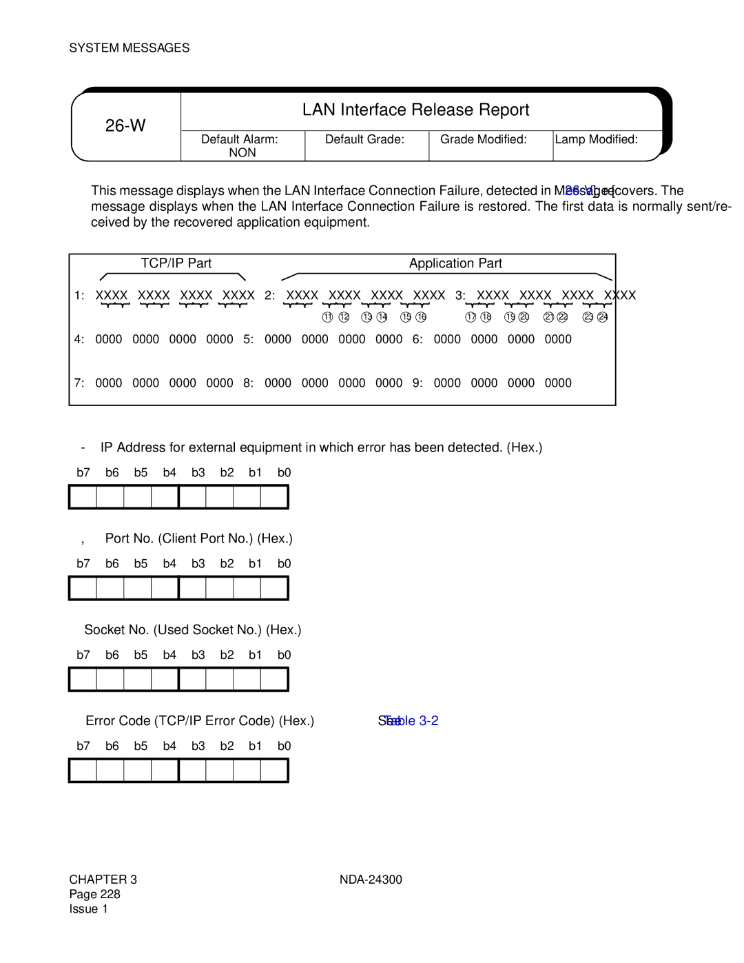 NEC NDA-24300 manual W LAN Interface Release Report, Non 