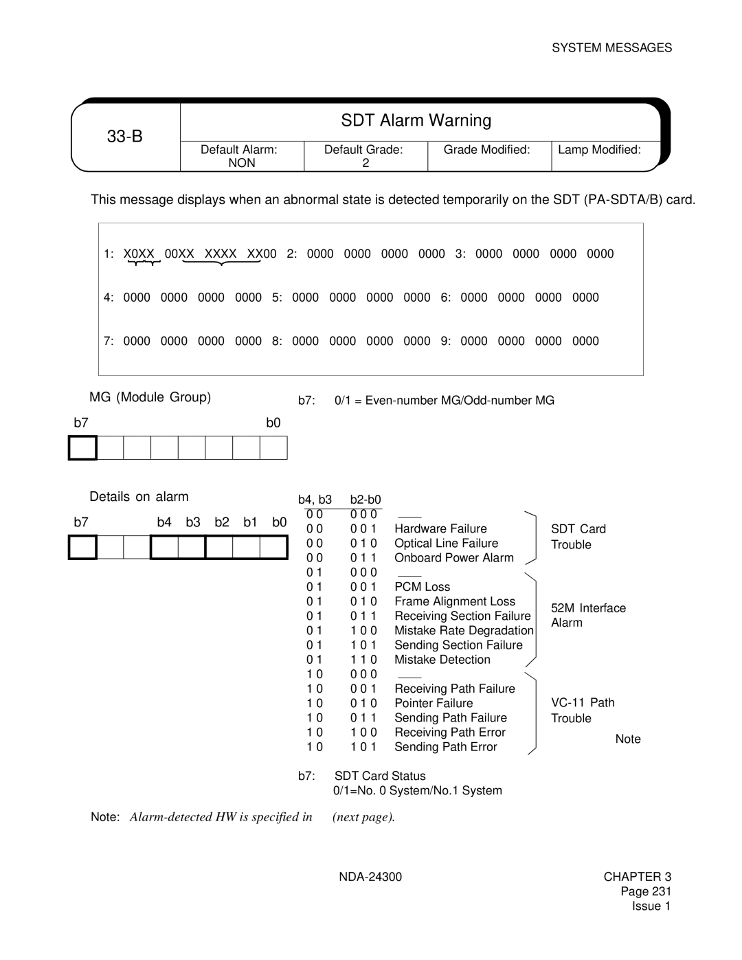 NEC NDA-24300 manual 33-B, SDT Alarm Warning, ➀ MG Module Group, ➁ Details on alarm 