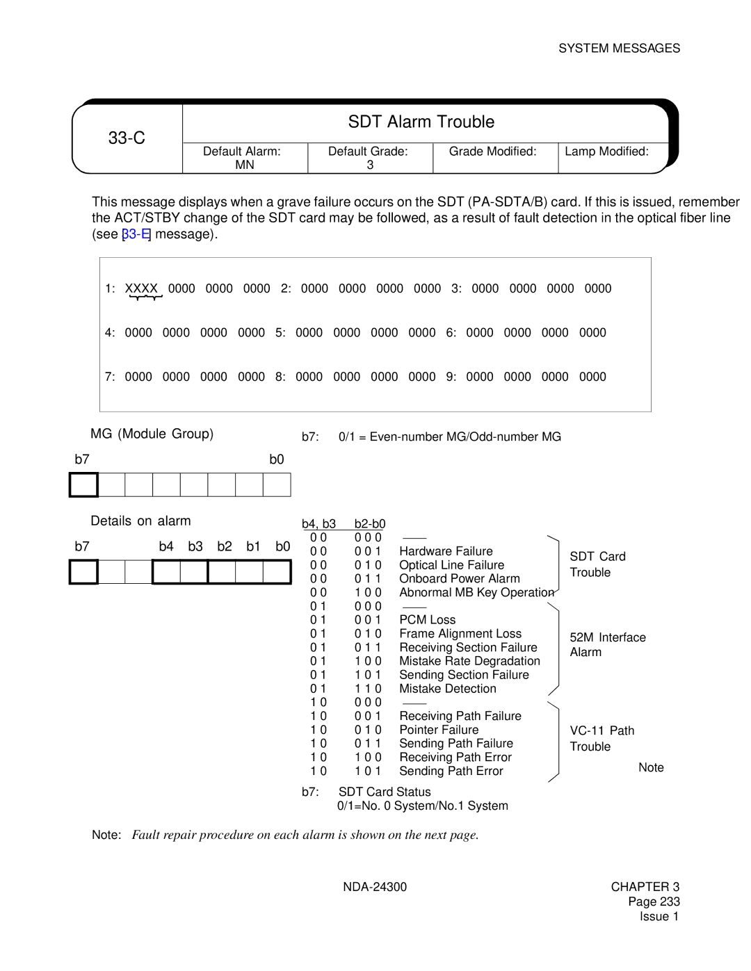 NEC NDA-24300 manual 33-C, SDT Alarm Trouble 