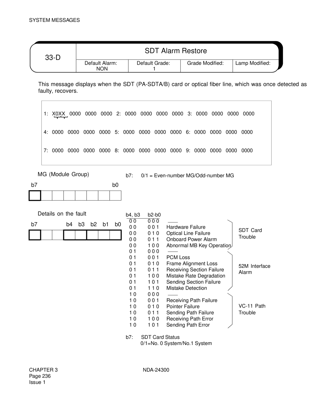 NEC NDA-24300 manual D SDT Alarm Restore, ➁ Details on the fault 