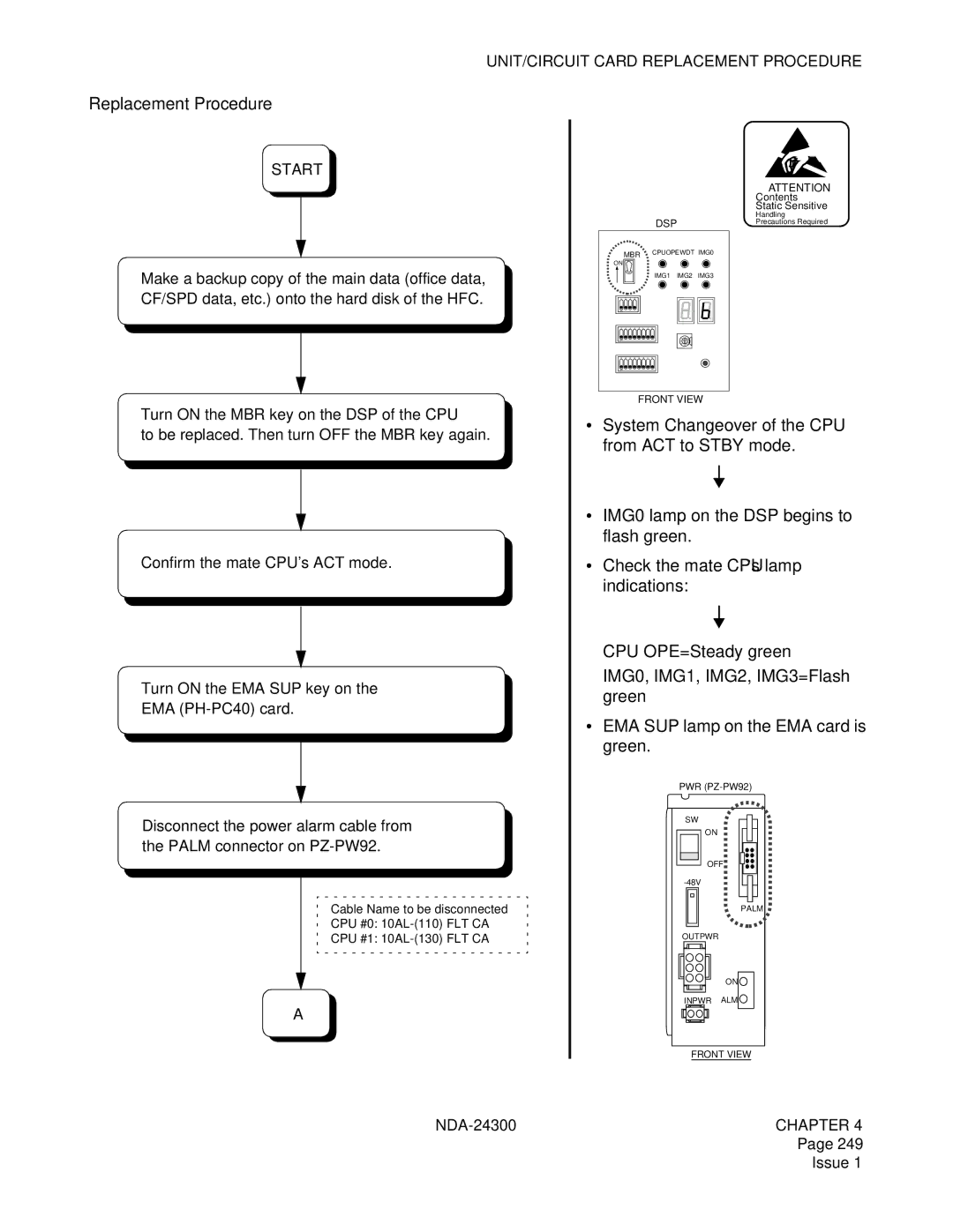 NEC NDA-24300 manual Replacement Procedure 