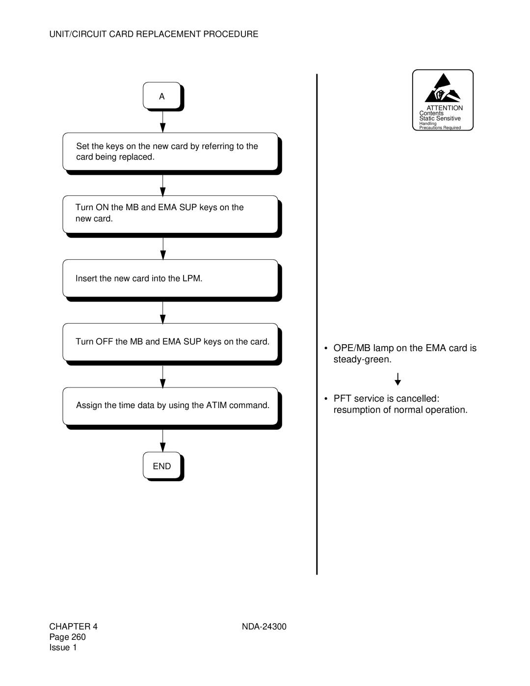 NEC NDA-24300 manual End 