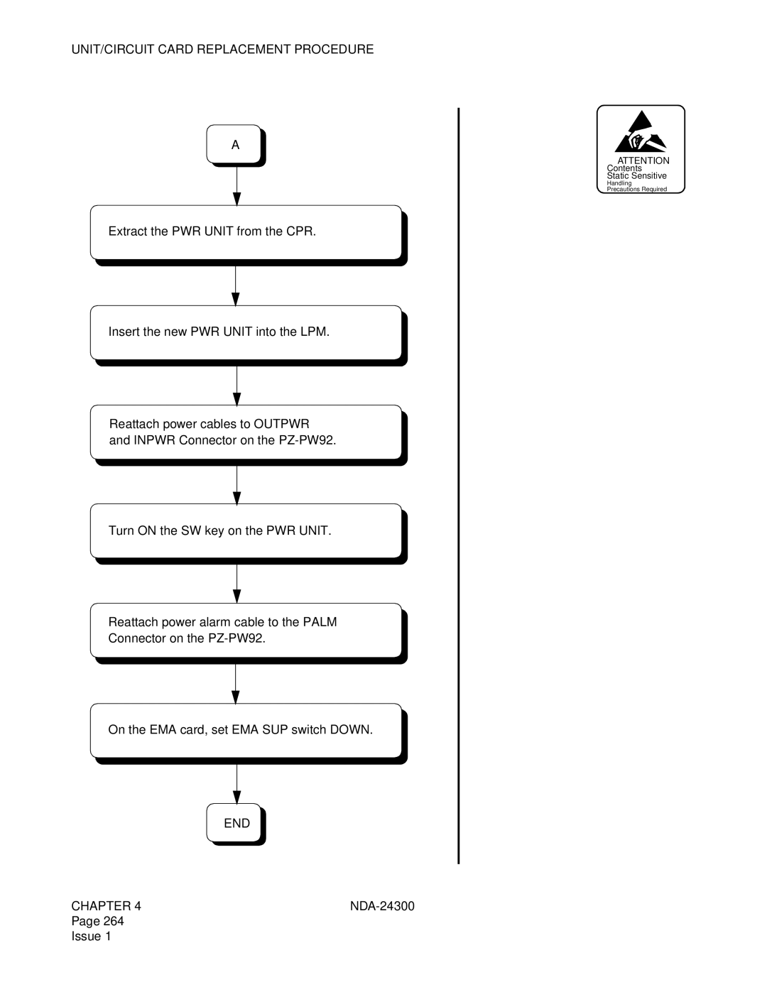 NEC NDA-24300 manual UNIT/CIRCUIT Card Replacement Procedure 