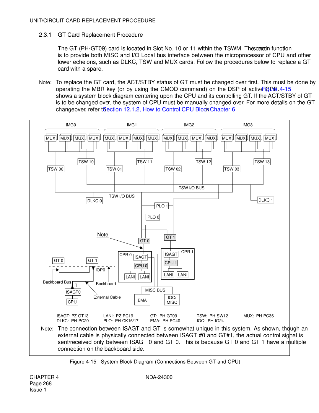 NEC NDA-24300 manual GT Card Replacement Procedure, Misc BUS 