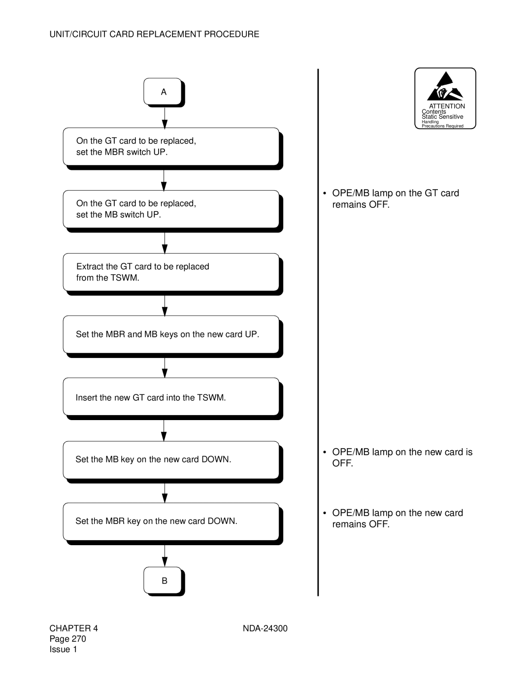 NEC NDA-24300 manual UNIT/CIRCUIT Card Replacement Procedure 