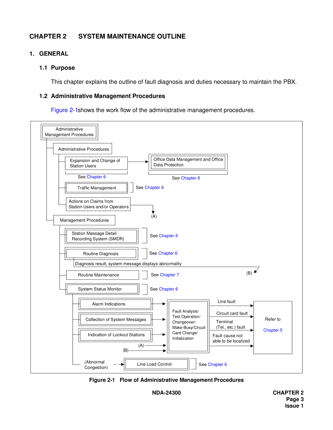 NEC NDA-24300 manual Purpose, Administrative Management Procedures 