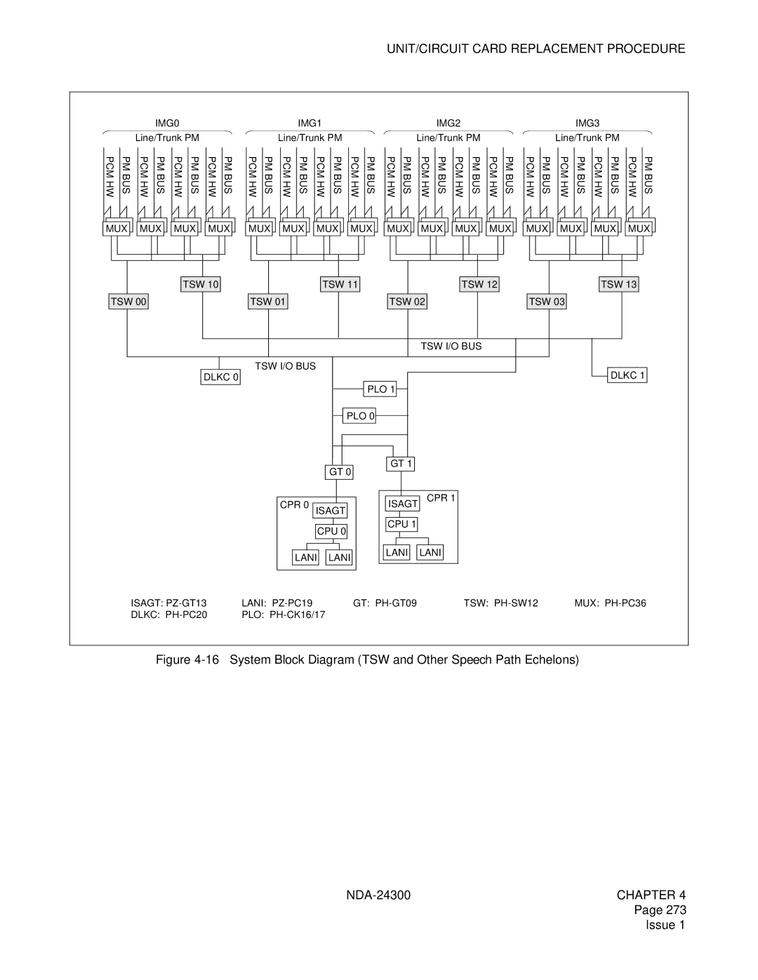 NEC NDA-24300 manual System Block Diagram TSW and Other Speech Path Echelons 