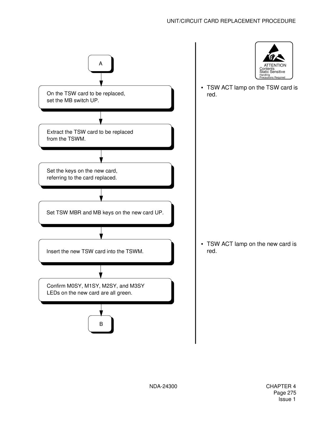 NEC NDA-24300 manual UNIT/CIRCUIT Card Replacement Procedure 