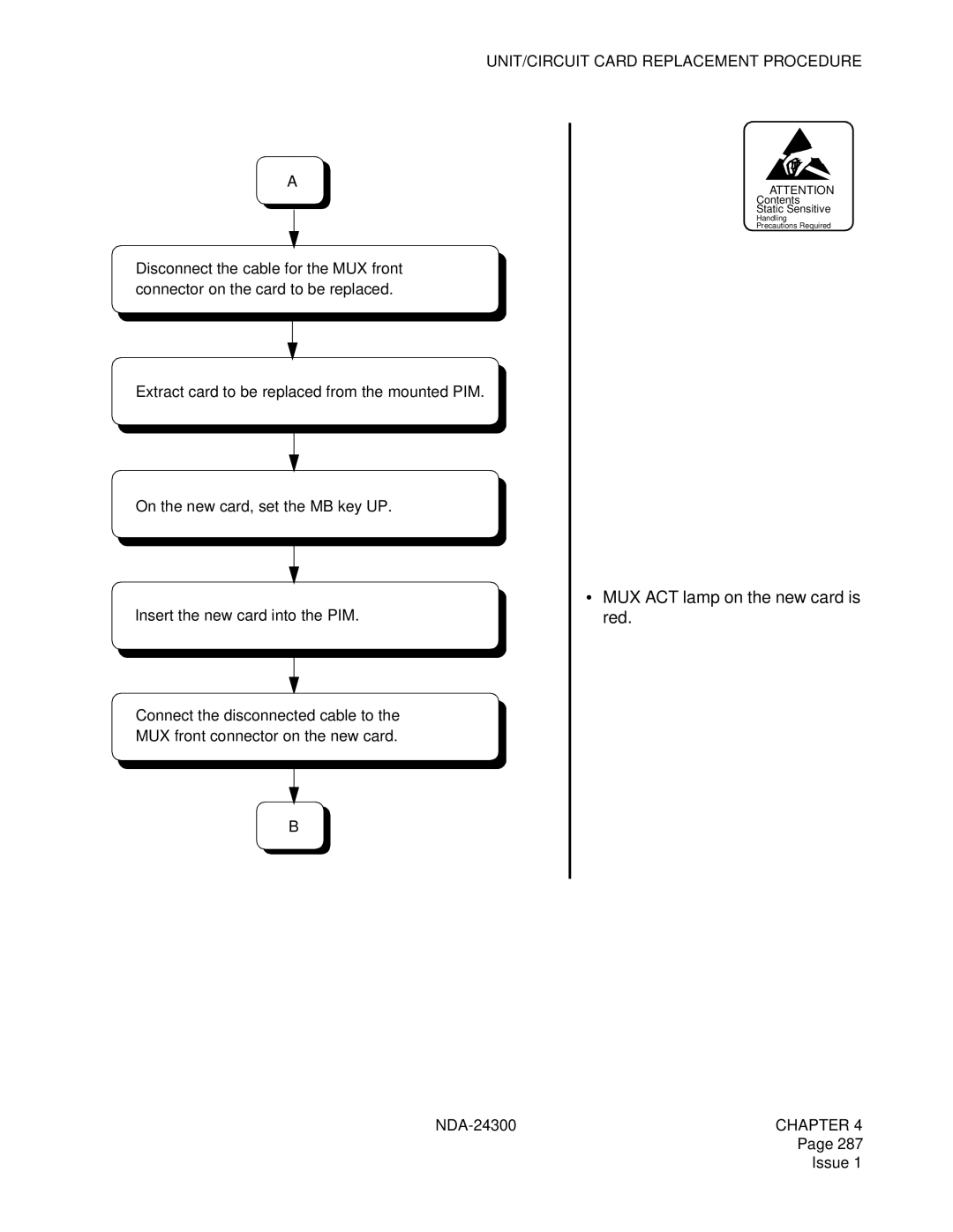 NEC NDA-24300 manual MUX ACT lamp on the new card is red 