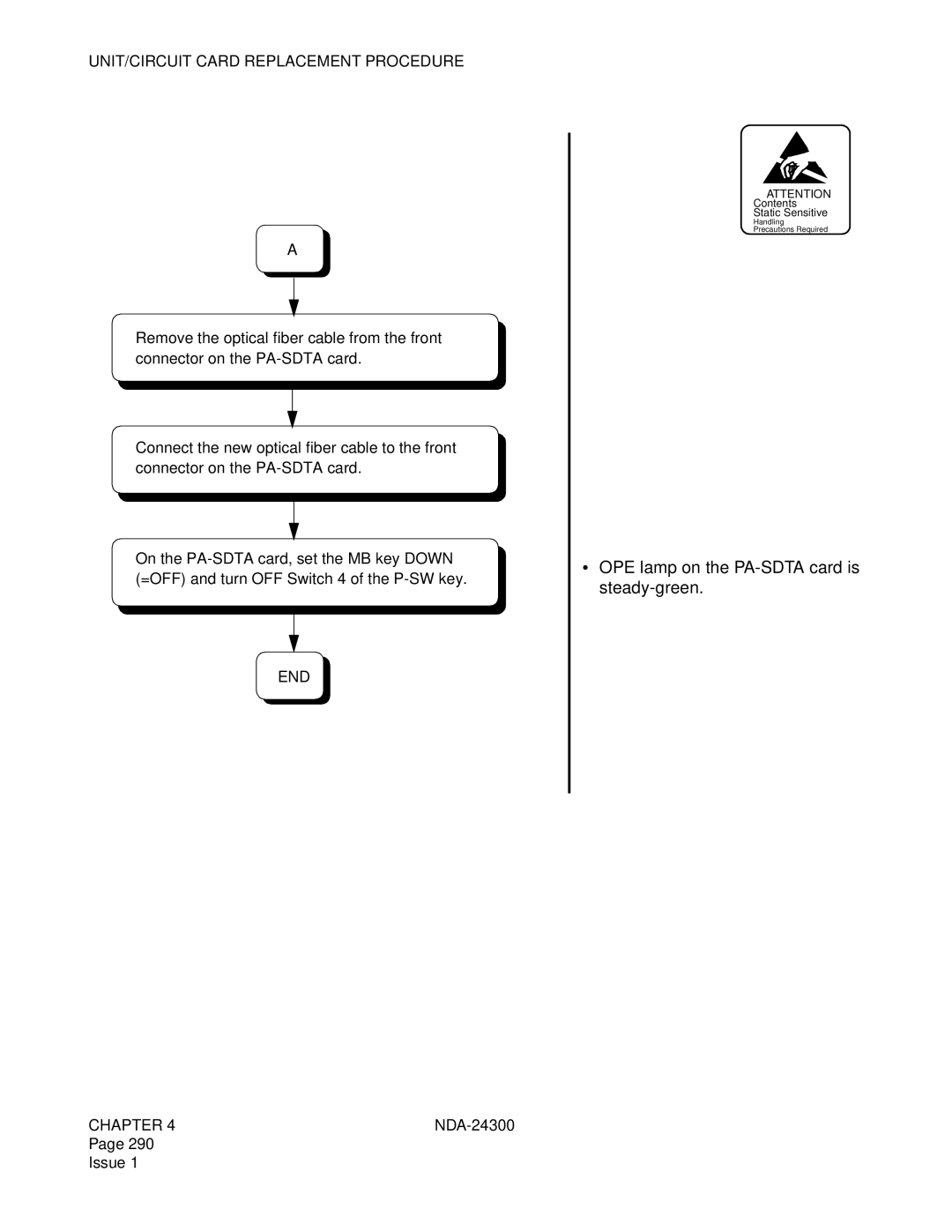 NEC NDA-24300 manual OPE lamp on the PA-SDTA card is steady-green 