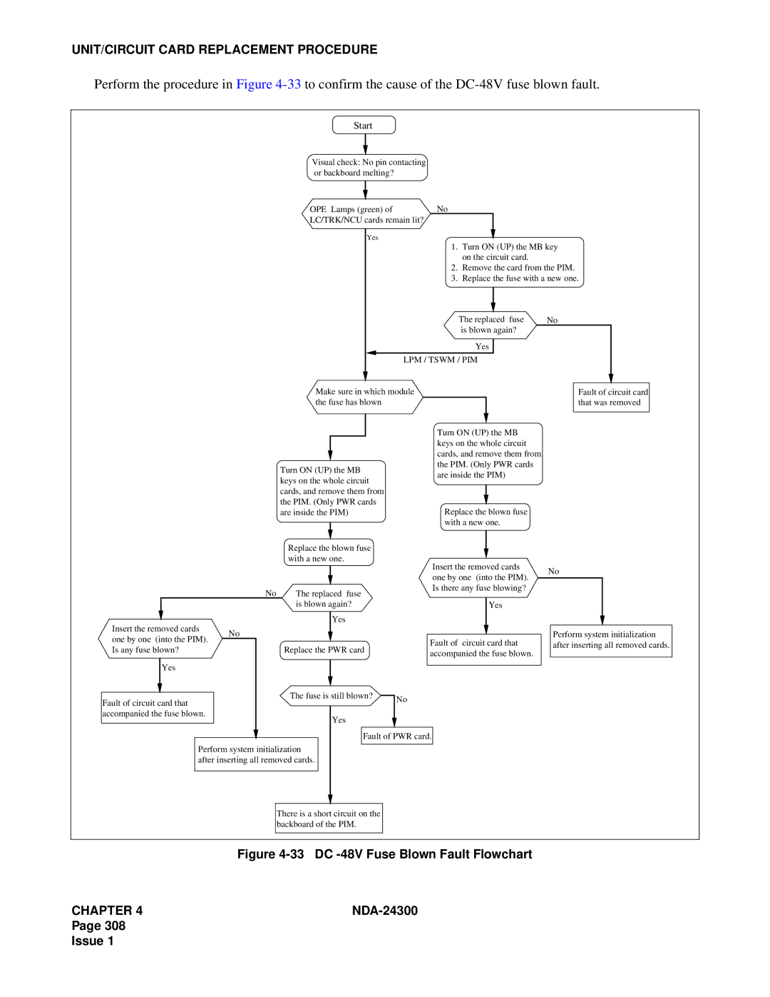 NEC NDA-24300 manual DC -48V Fuse Blown Fault Flowchart 