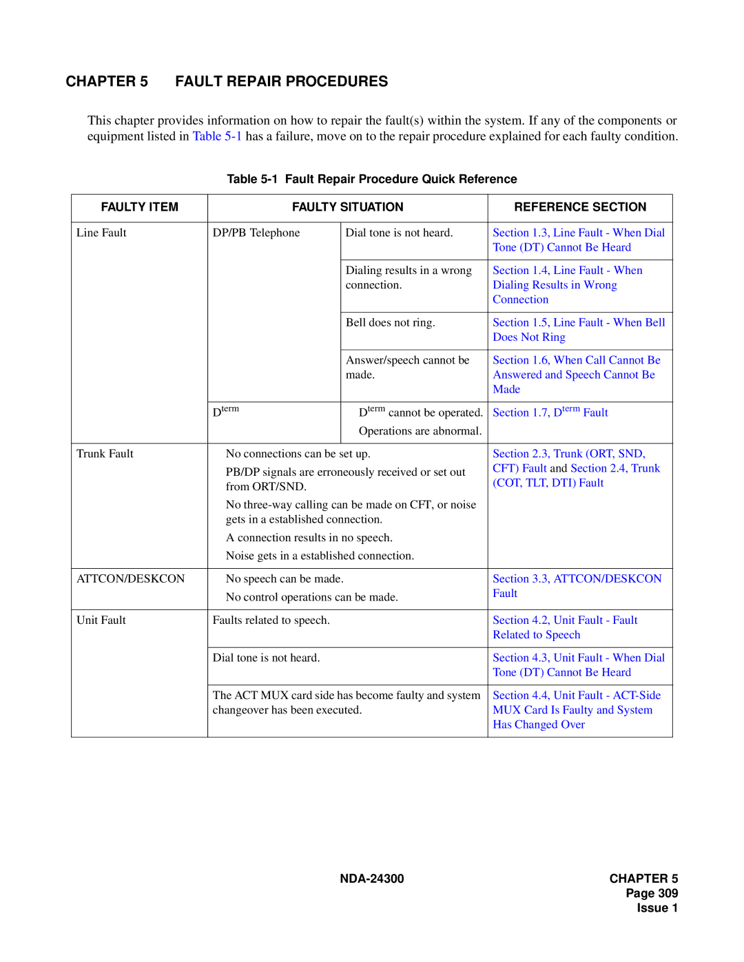 NEC NDA-24300 manual Fault Repair Procedures, Faulty Item Faulty Situation Reference Section 