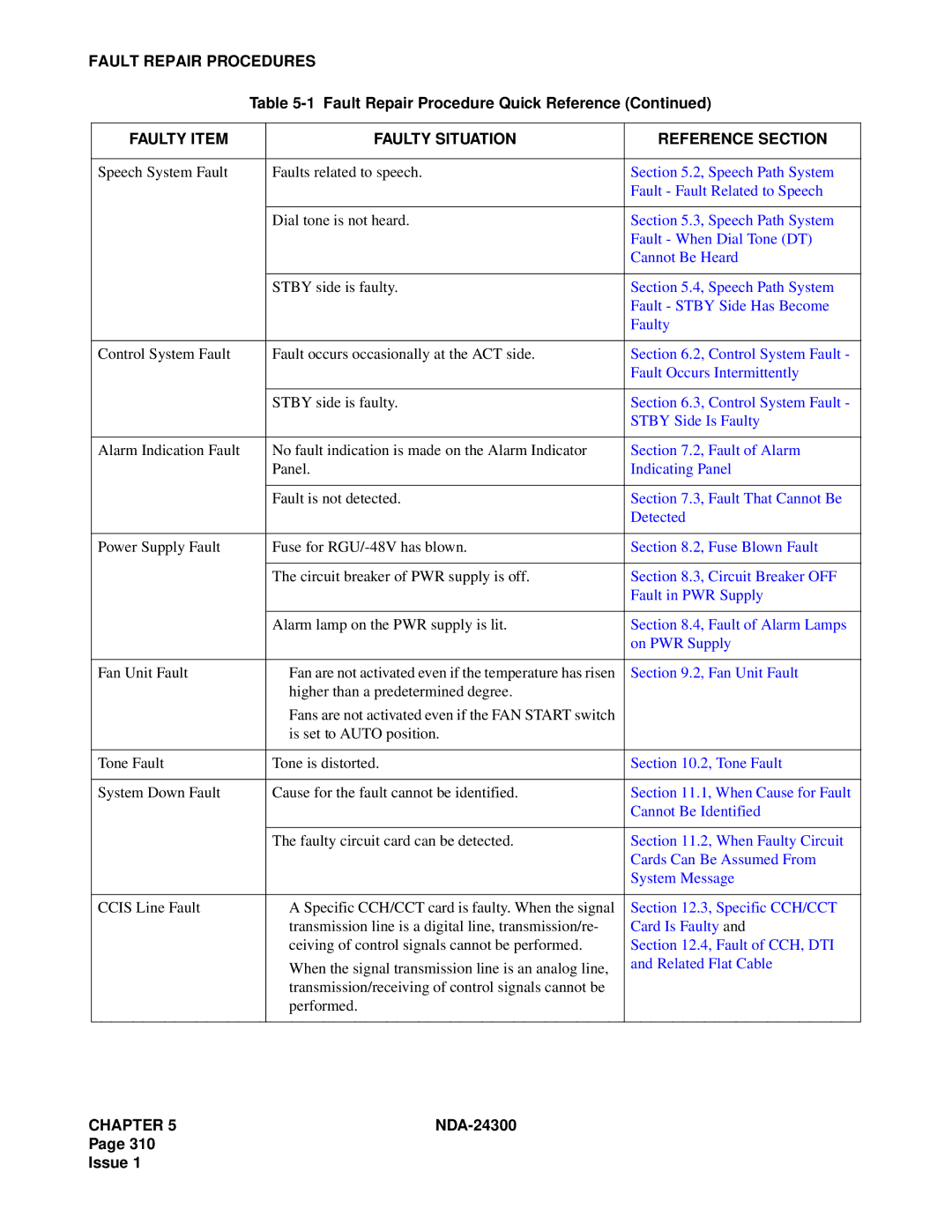 NEC NDA-24300 manual Fault Repair Procedures, Fan Unit Fault 