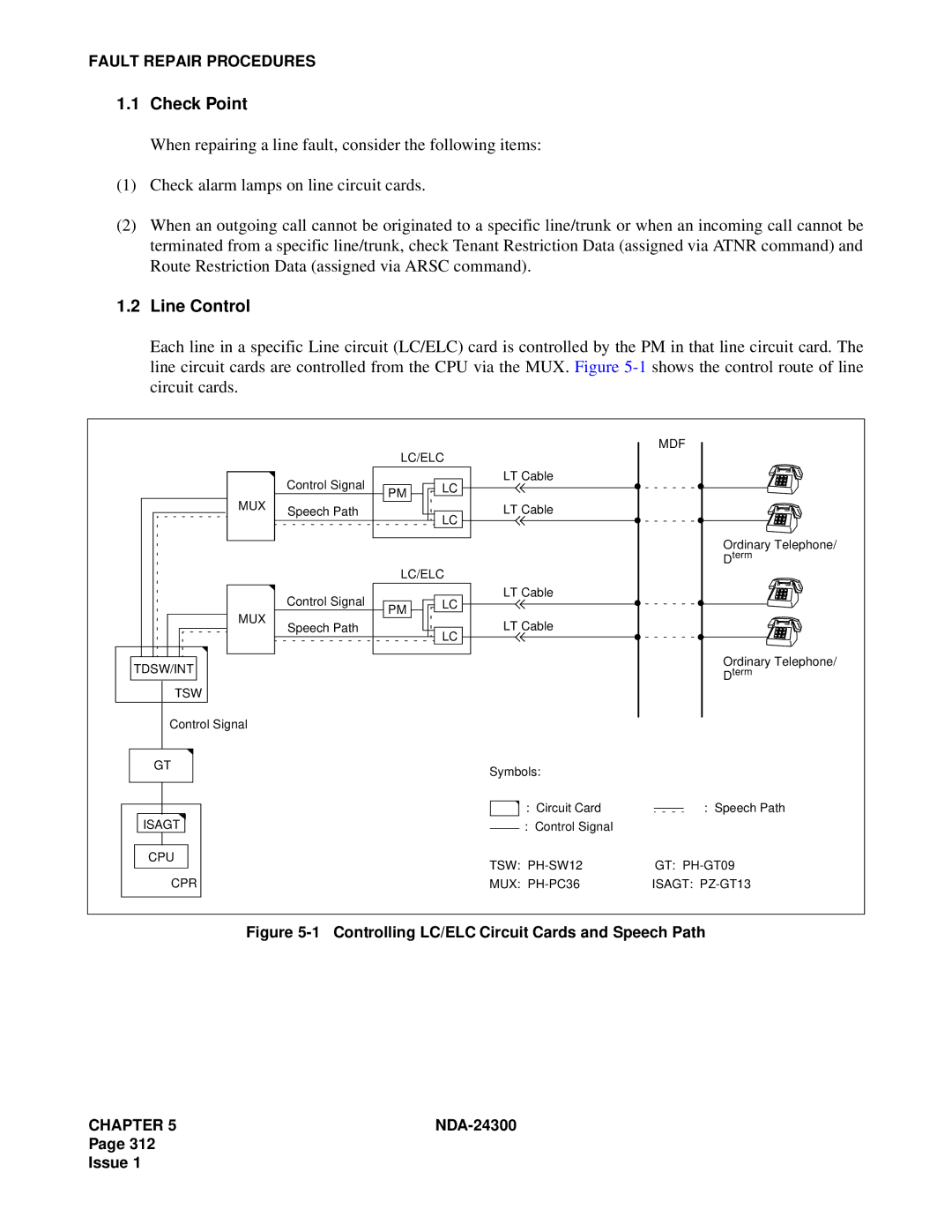 NEC NDA-24300 manual Check Point, Line Control 