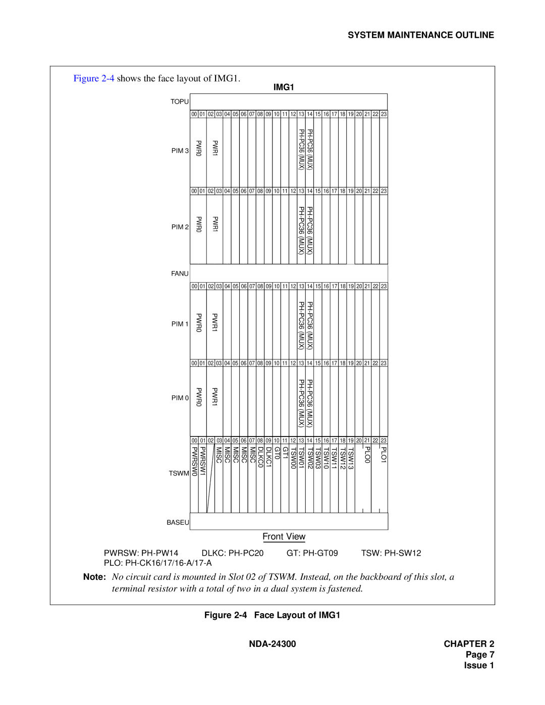 NEC NDA-24300 manual 4shows the face layout of IMG1 