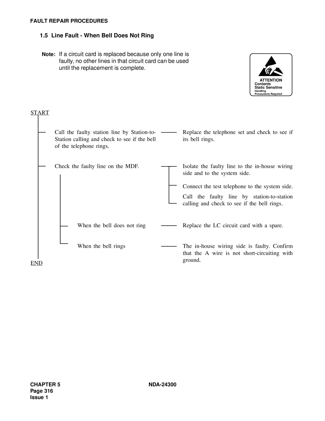 NEC NDA-24300 manual Line Fault When Bell Does Not Ring 