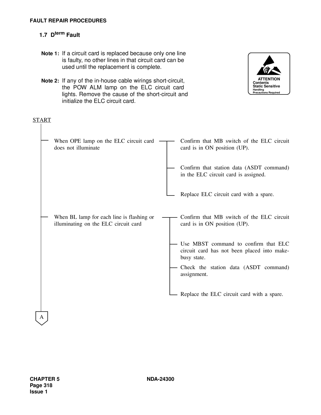 NEC NDA-24300 manual Dterm Fault 