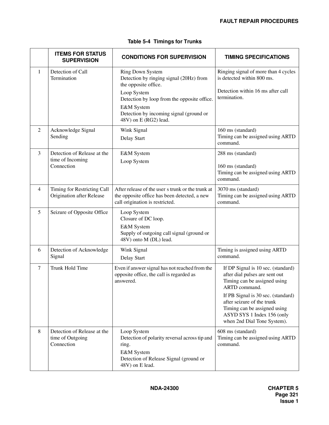 NEC NDA-24300 manual Timings for Trunks 