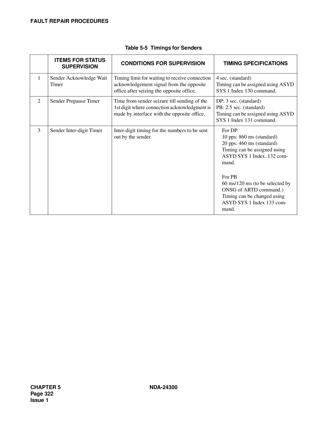 NEC NDA-24300 manual Timings for Senders 