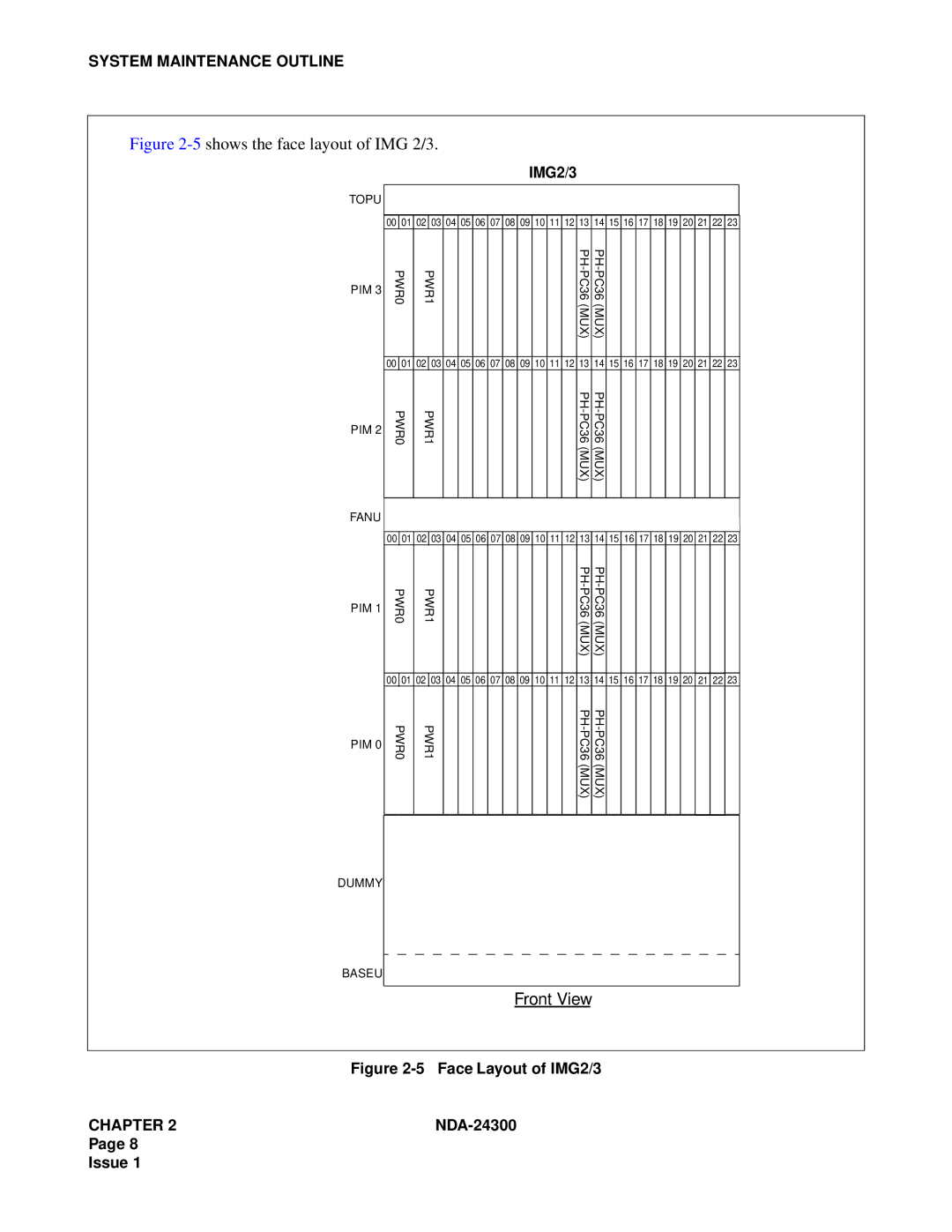 NEC NDA-24300 manual 5shows the face layout of IMG 2/3 