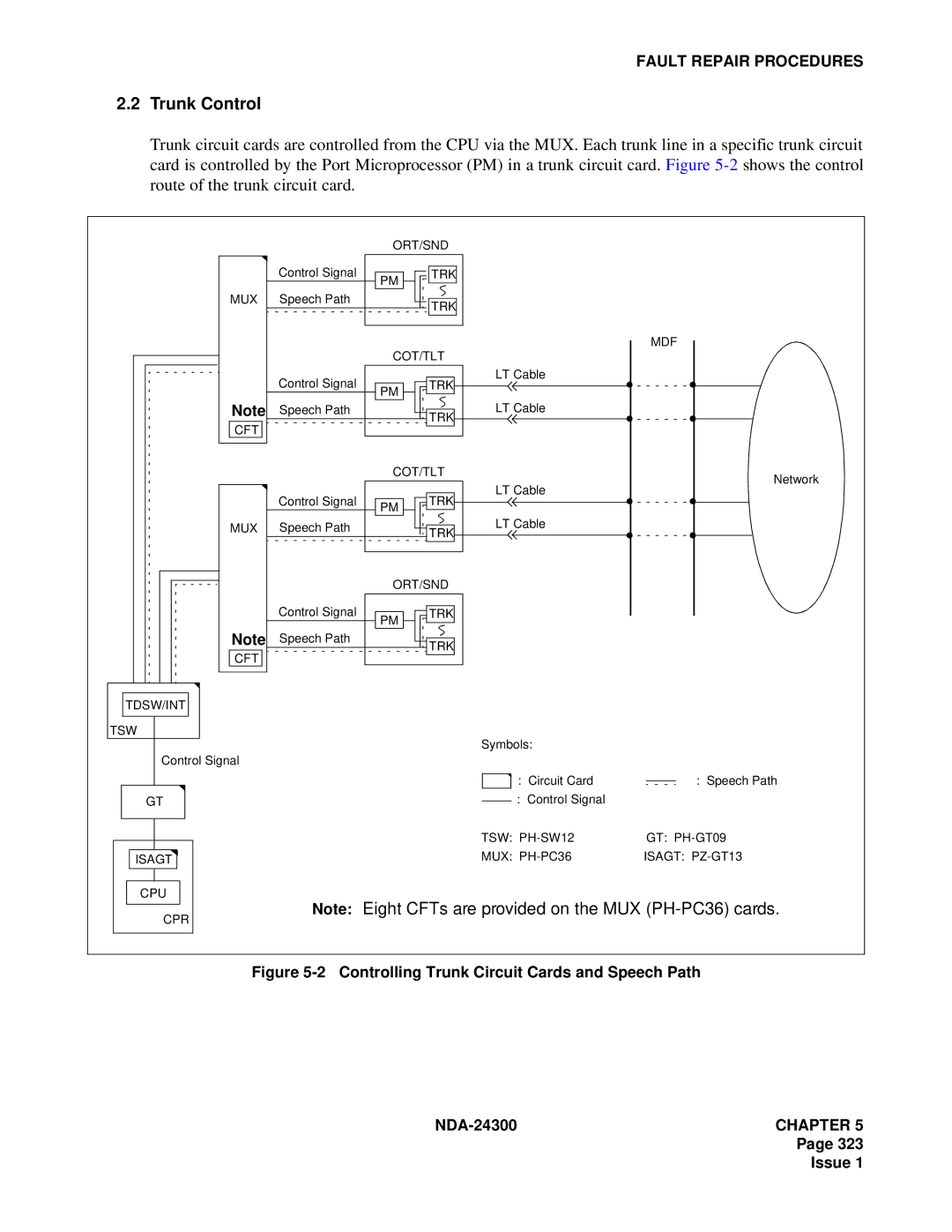 NEC NDA-24300 manual Trunk Control, Controlling Trunk Circuit Cards and Speech Path 