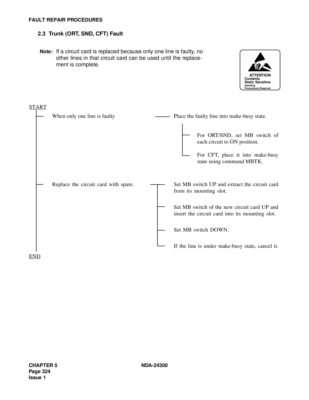 NEC NDA-24300 manual Trunk ORT, SND, CFT Fault, Start 