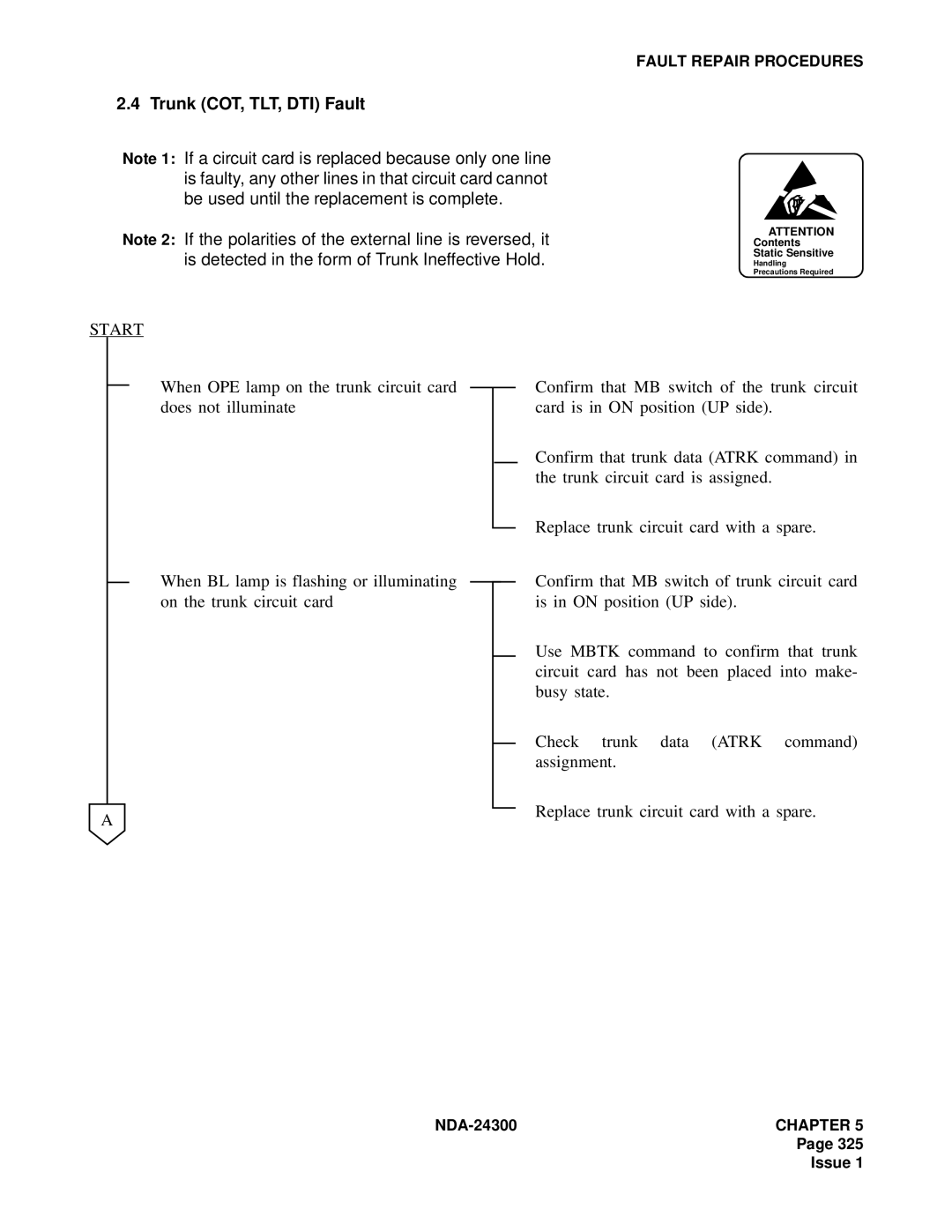 NEC NDA-24300 manual Trunk COT, TLT, DTI Fault 