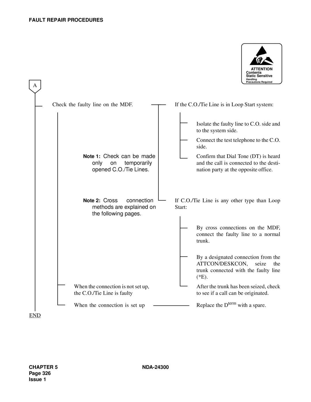 NEC NDA-24300 manual Replace the Dterm with a spare 