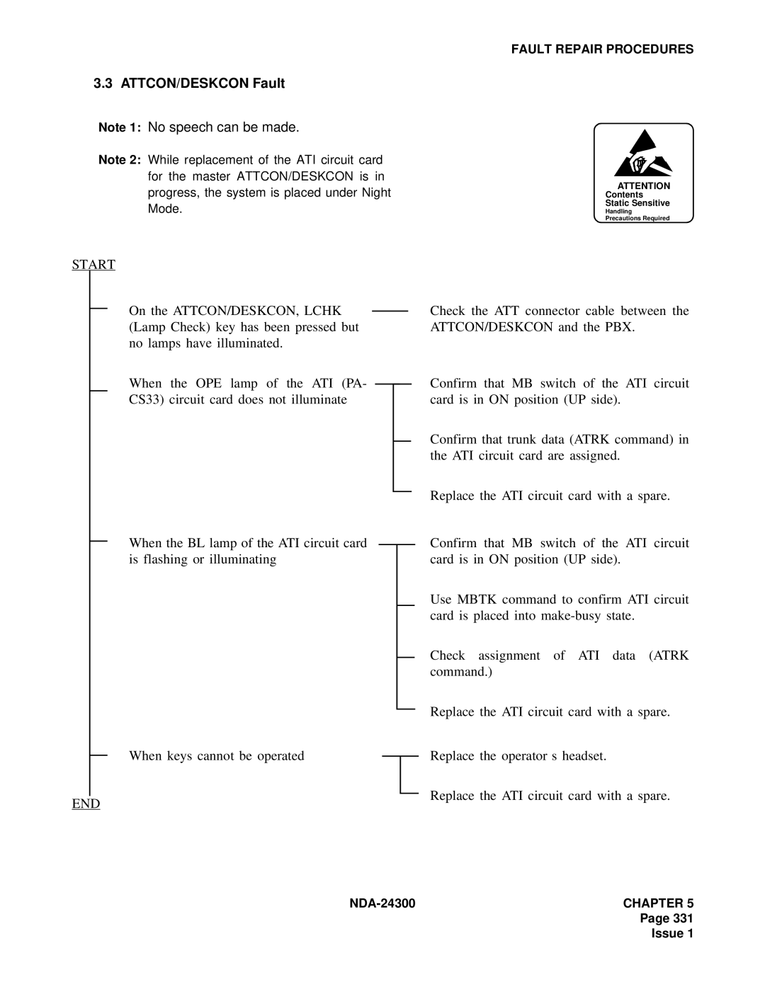 NEC NDA-24300 manual ATTCON/DESKCON Fault, Start 