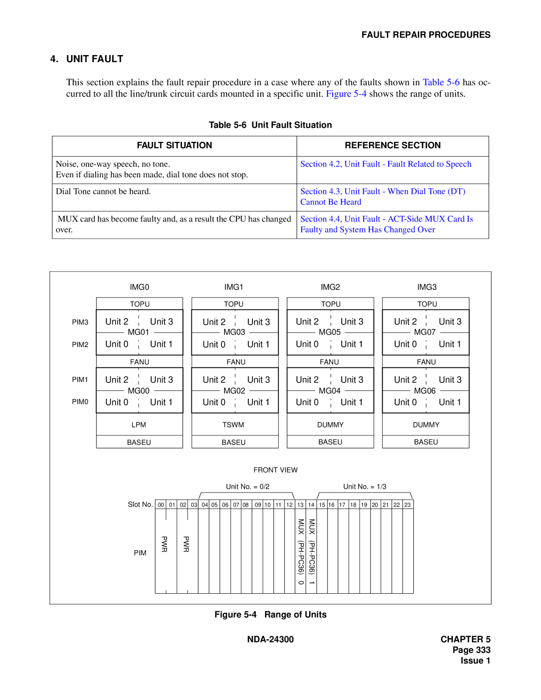 NEC NDA-24300 manual Unit Fault, Fault Situation Reference Section 