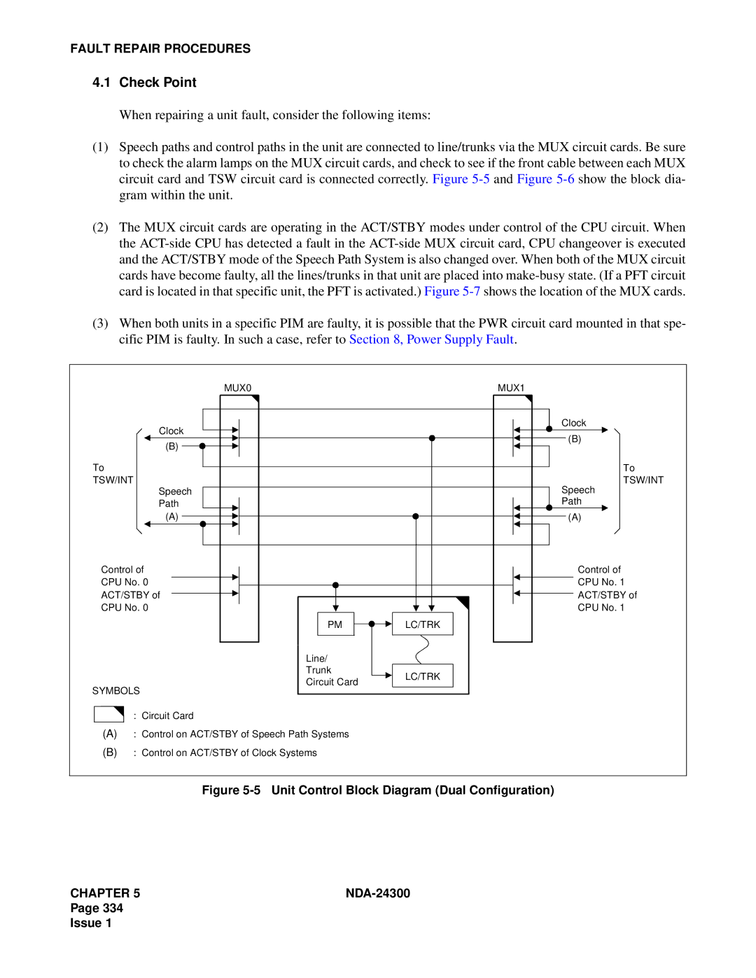 NEC NDA-24300 manual Unit Control Block Diagram Dual Configuration 