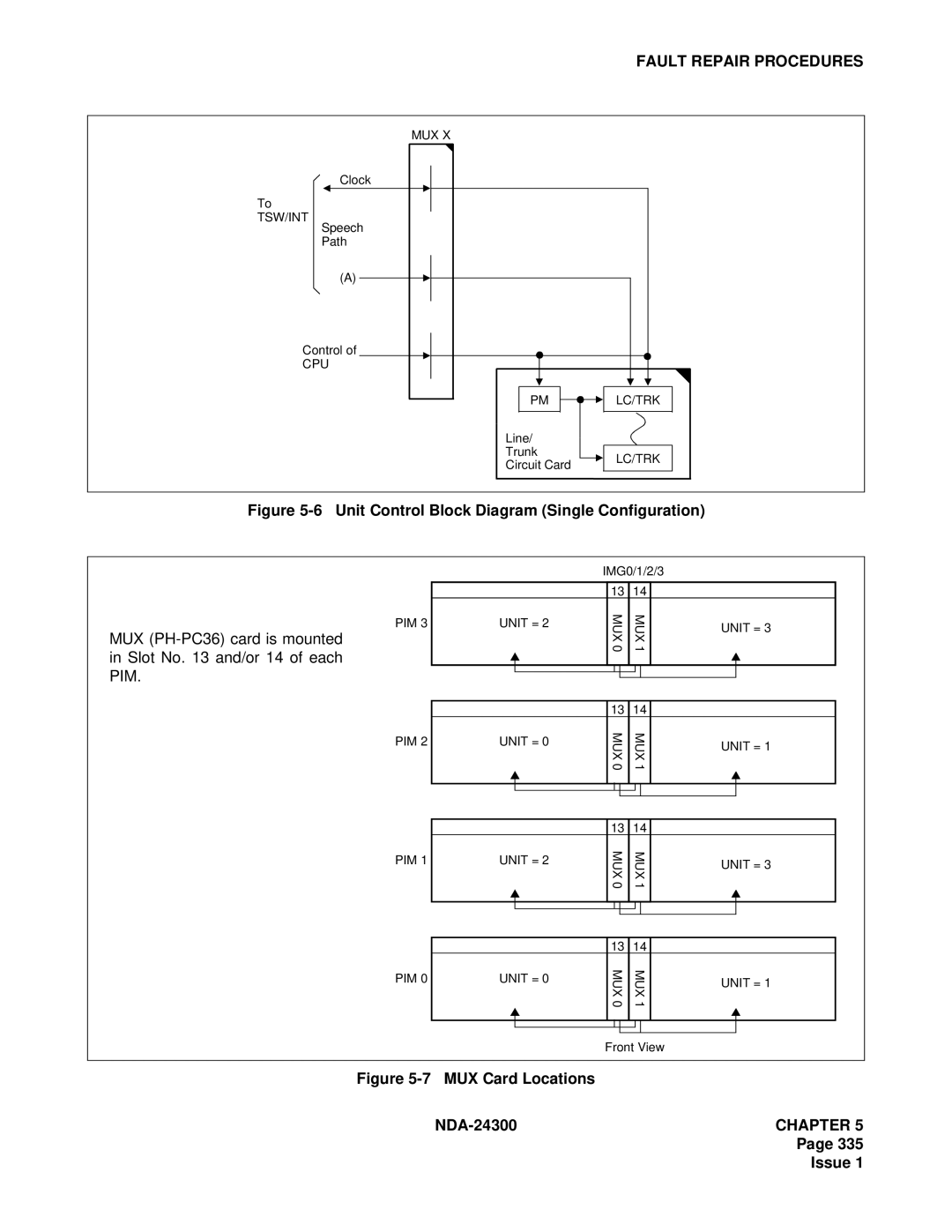 NEC NDA-24300 manual Unit Control Block Diagram Single Configuration 