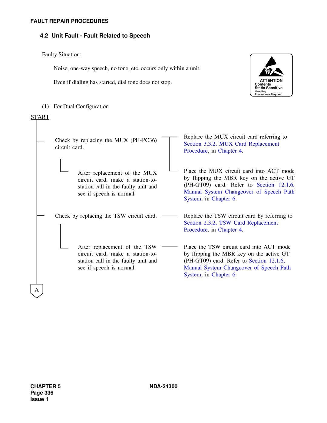 NEC NDA-24300 manual Unit Fault Fault Related to Speech, Start 