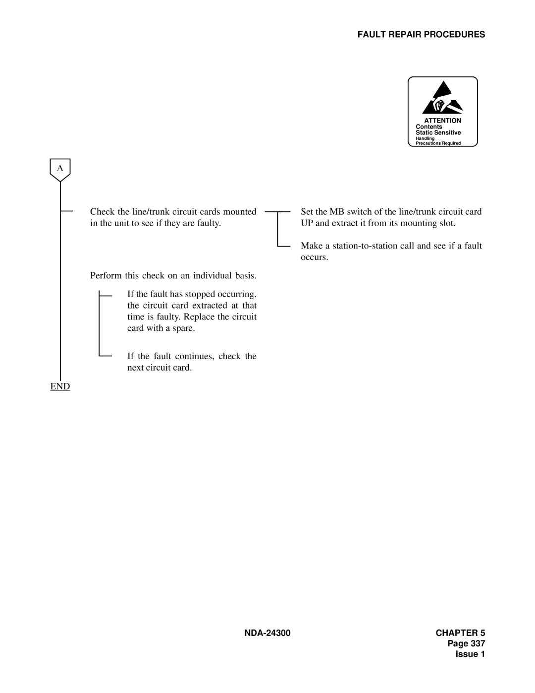 NEC NDA-24300 manual End 