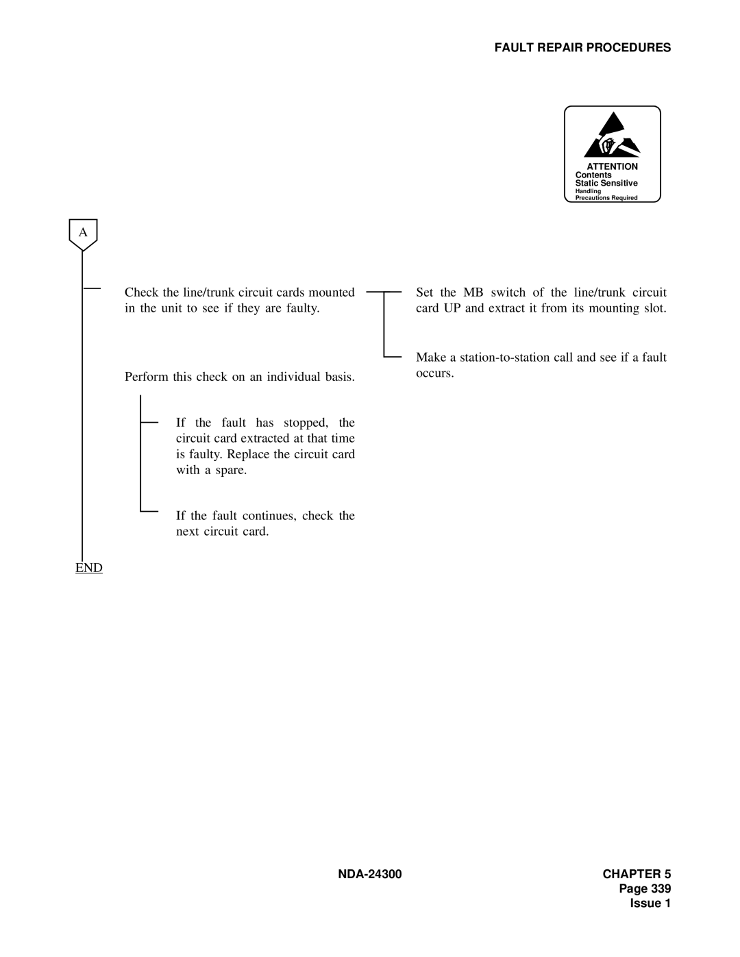 NEC NDA-24300 manual End 