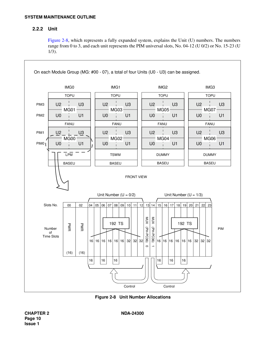 NEC NDA-24300 manual Unit, U2 U3 MG06 U0 U1 