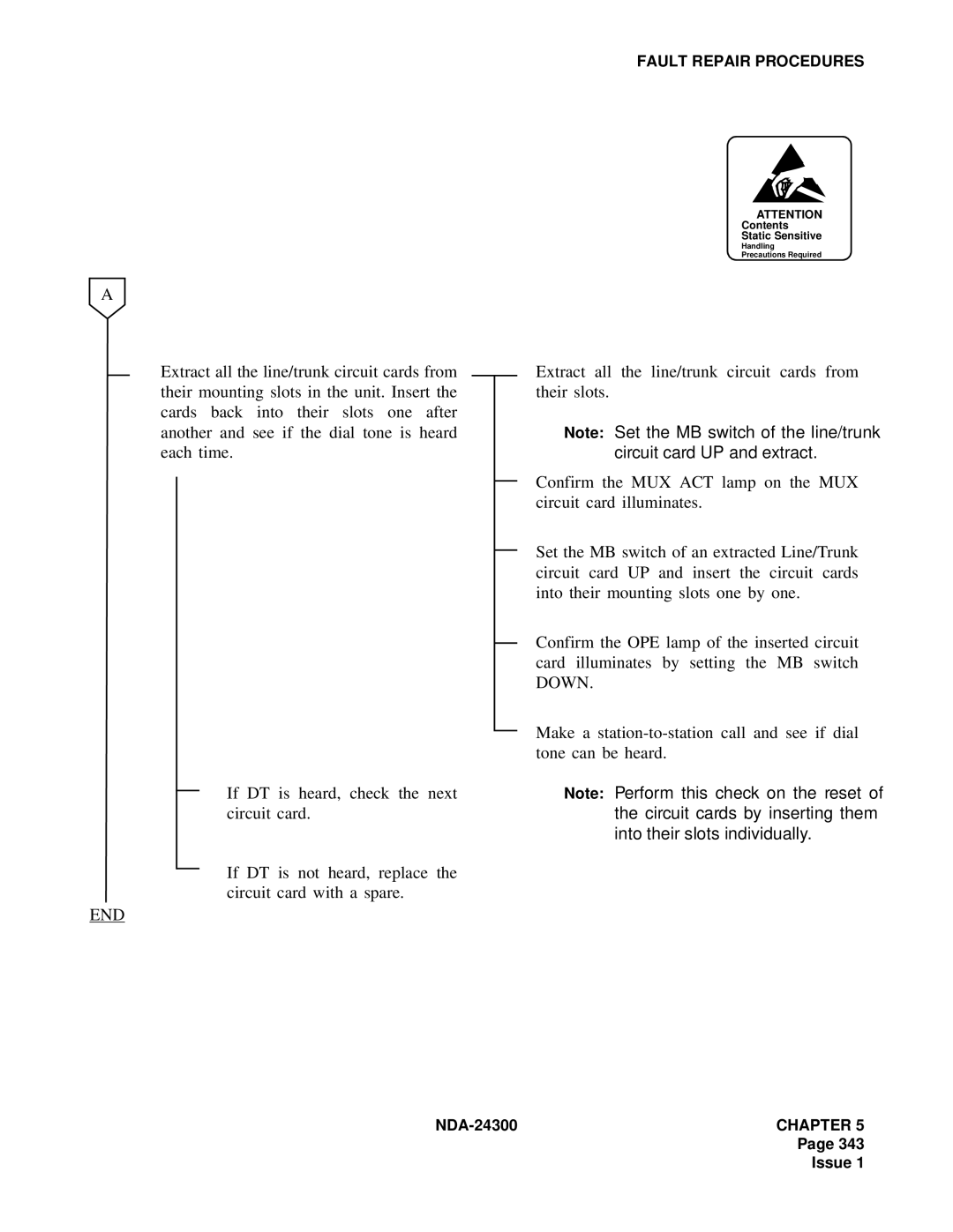 NEC NDA-24300 manual Circuit card UP and extract 