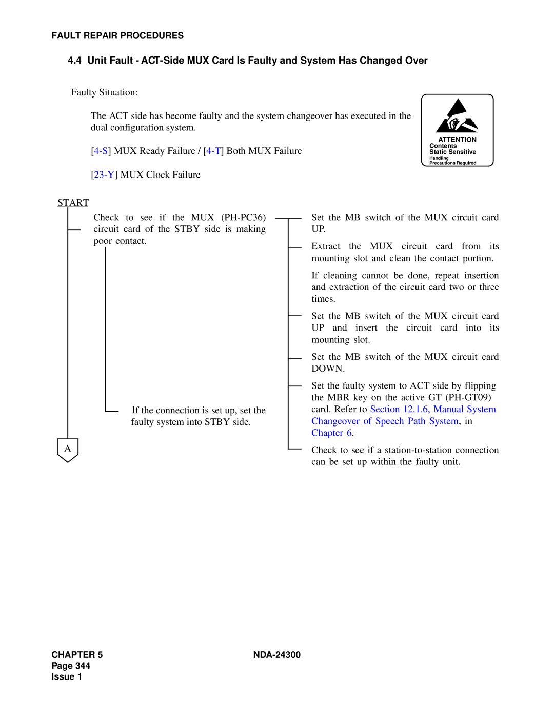 NEC NDA-24300 manual Start 