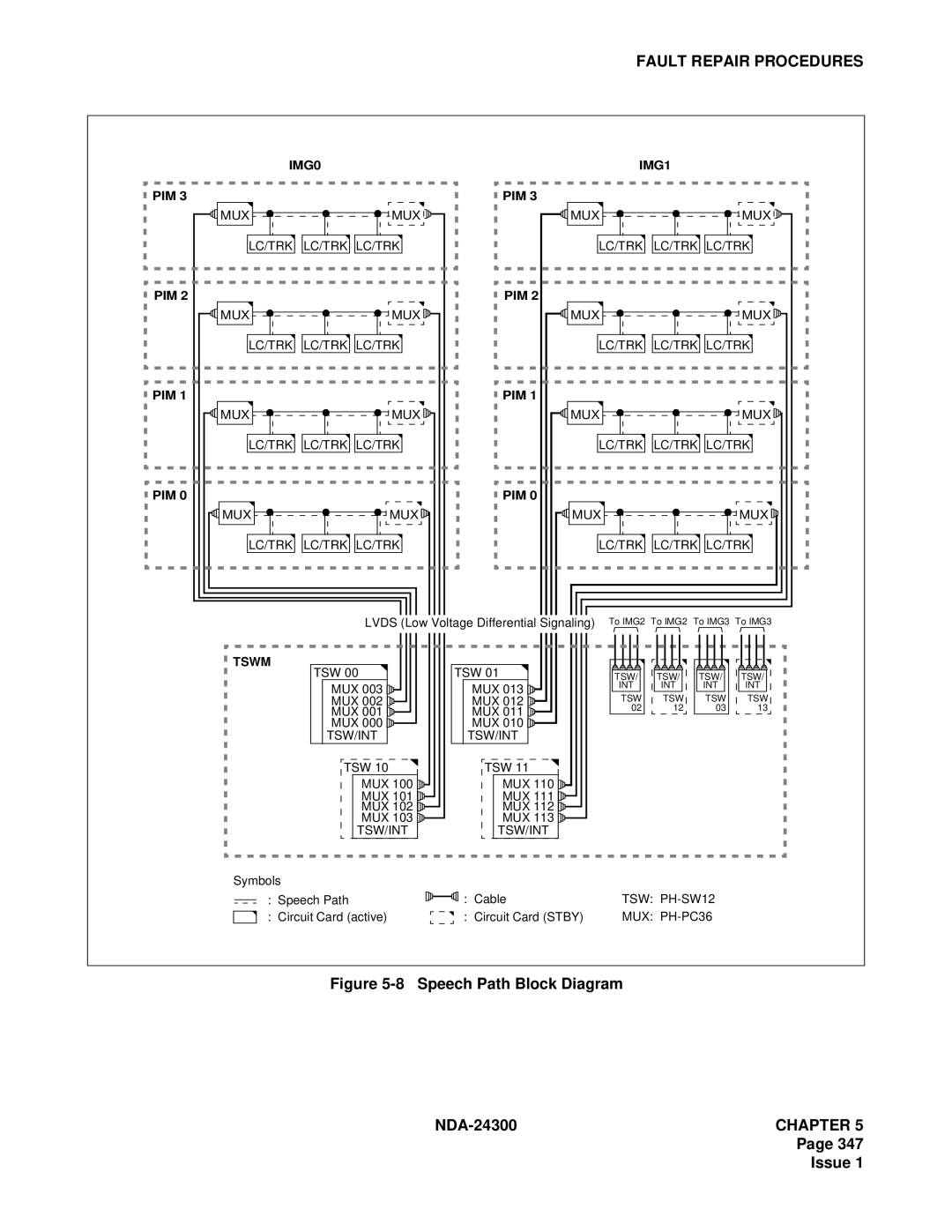 NEC NDA-24300 manual Speech Path Block Diagram 