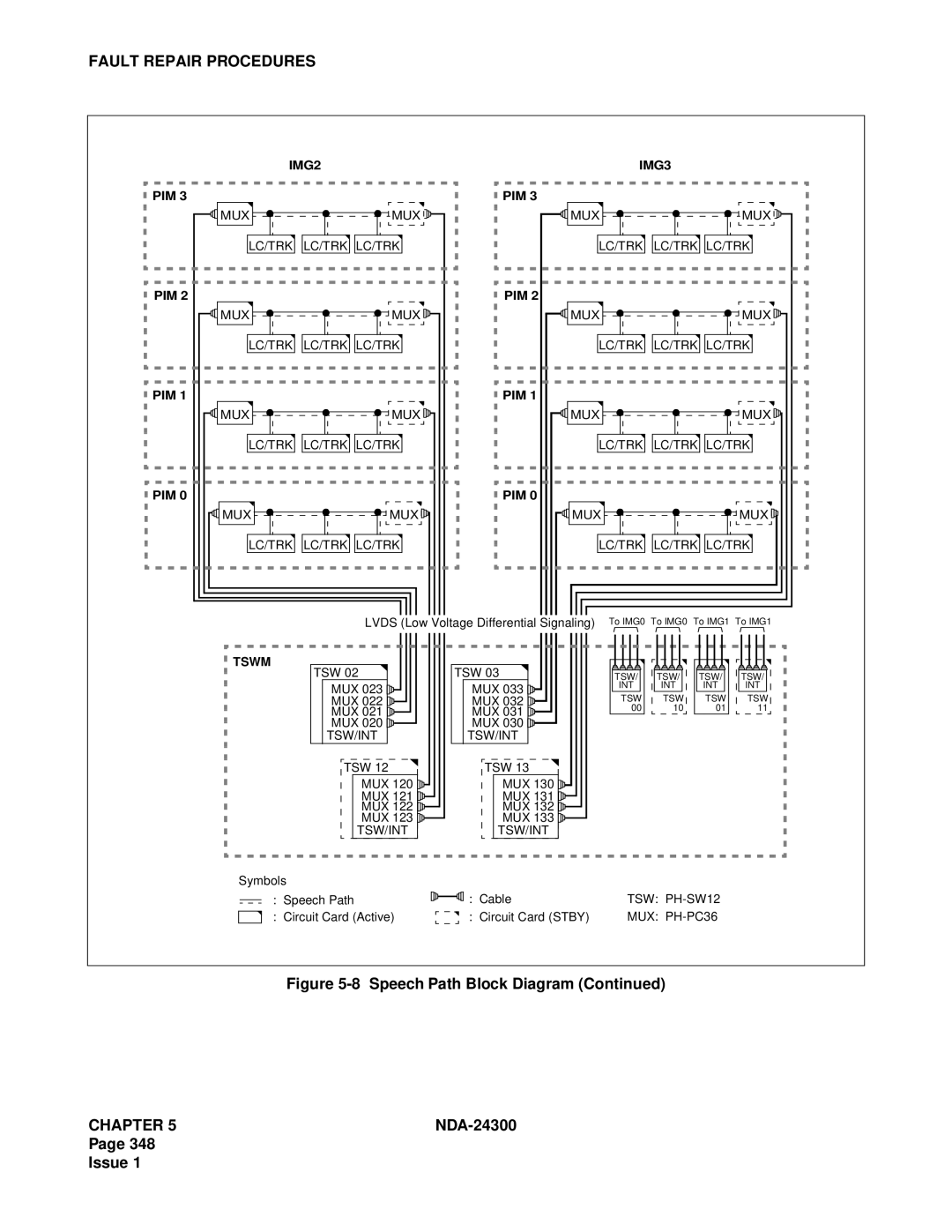 NEC NDA-24300 manual IMG2 PIM 