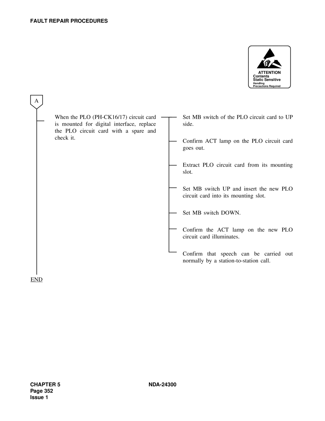 NEC NDA-24300 manual End 