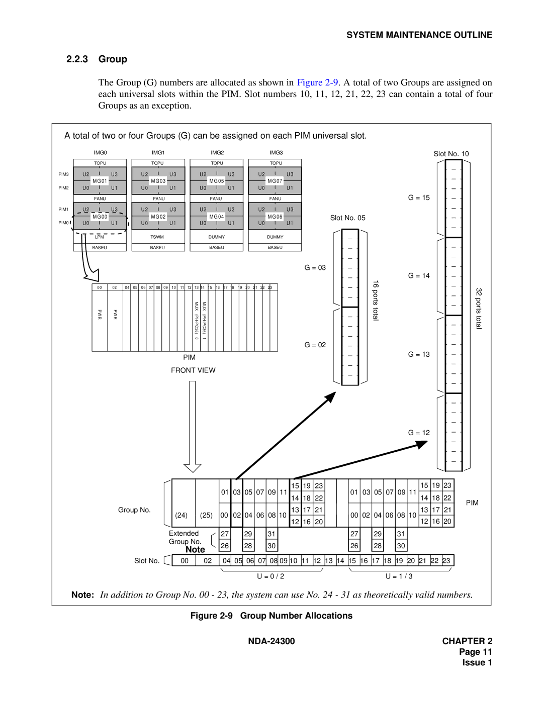 NEC NDA-24300 manual Group Number Allocations 