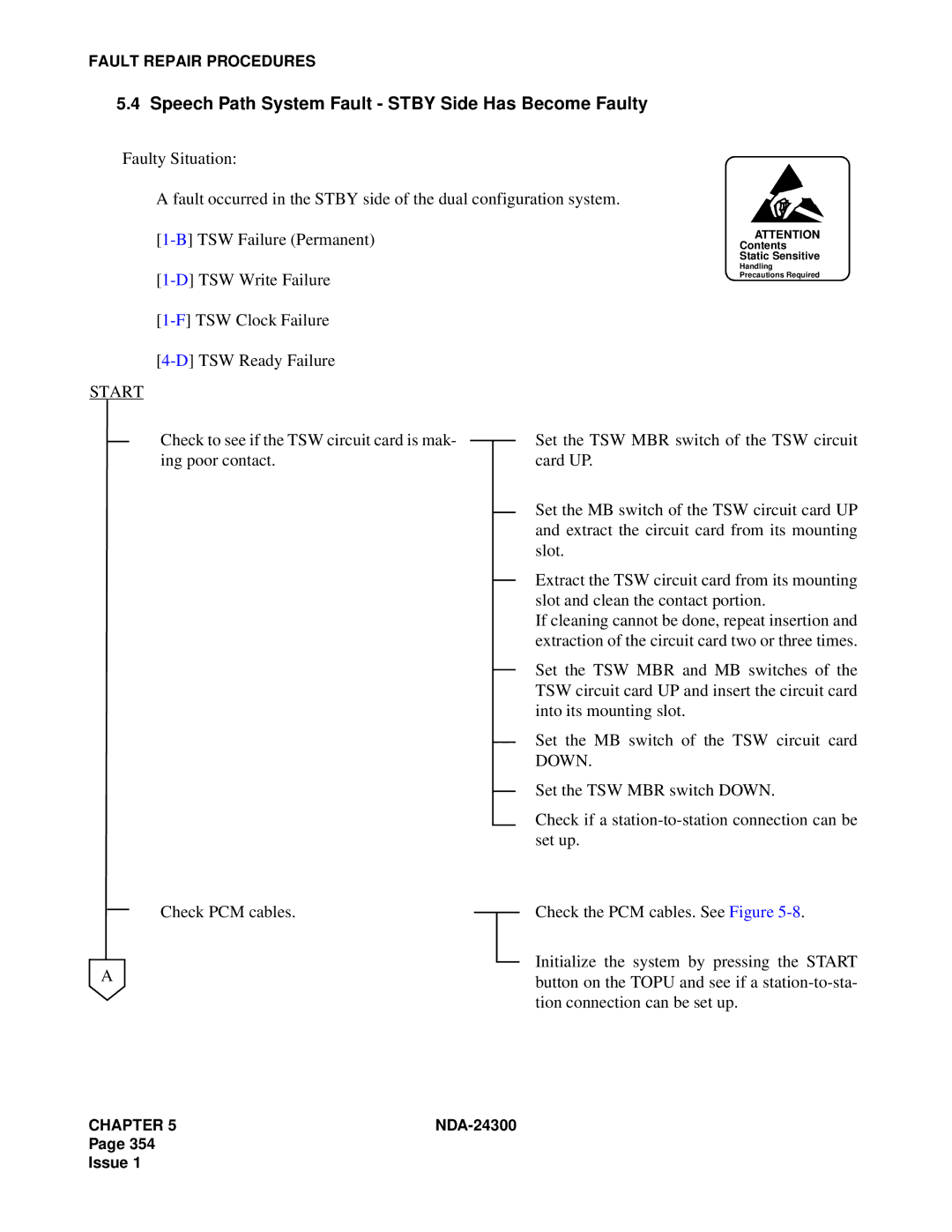 NEC NDA-24300 manual Speech Path System Fault Stby Side Has Become Faulty 